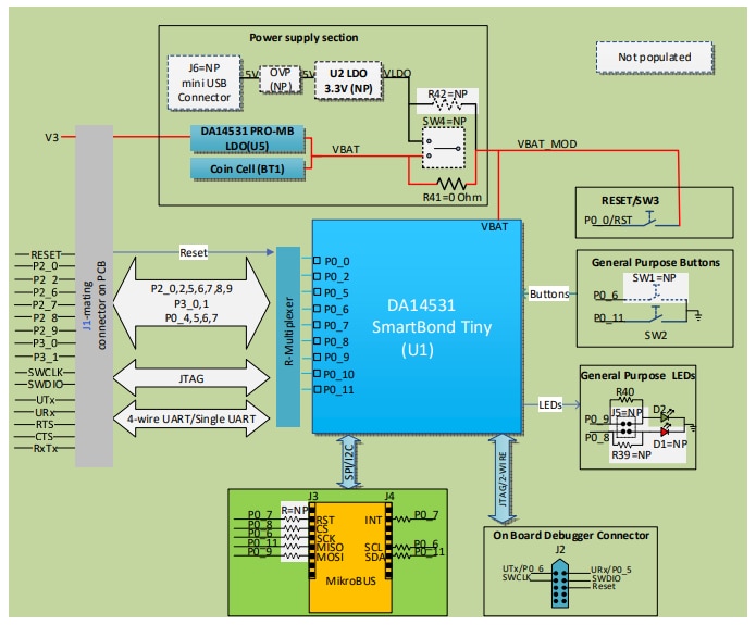 Blockdiagramm - Renesas / Dialog DA14531 SmartBond TINY™-Modul-Development Kit